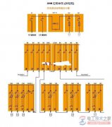 工矿配电站(供电局)双电源进线带高压计量方法