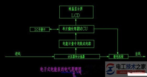 机械式电度表的接线图与接线方法详解