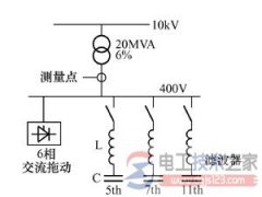 低压滤波器实现无功补偿与抑制谐波的方法图解