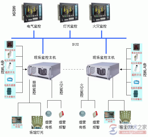 火灾报警控制器的功能分类_火灾报警系统的配套设施