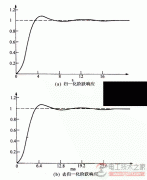 低通滤波器的脉冲响应的确定方法图解