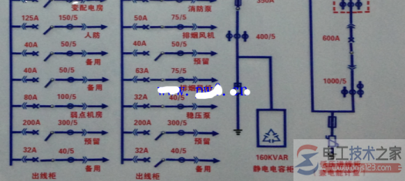 配电房电容补偿柜的位置与作用