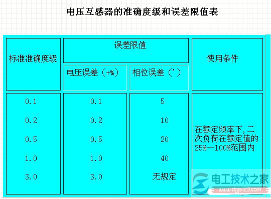 电压互感器的准确度等级与额定容量