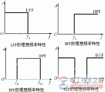 滤波器的电路功能，滤波器的种类与特性
