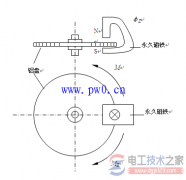 电能表阻尼工作原理图_机械电表阻尼力矩原理