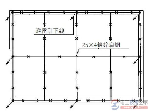 避雷网的分类与避雷网的布置要求