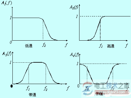 滤波器的选频作用，滤波器与选频器的区别