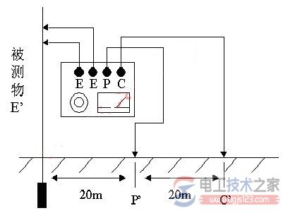 接地电阻测量的一般规定_接地电阻的测试技巧与要求