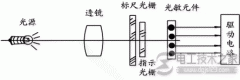 一文看懂光栅的结构与工作原理