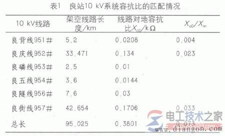 电压互感器铁磁谐振什么原因，电压互感器铁磁谐振预防措施