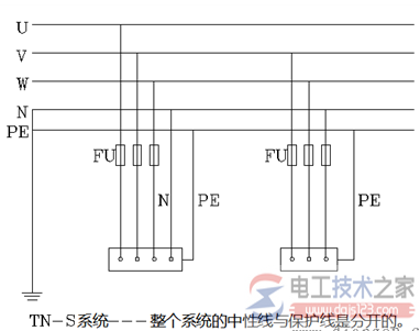 三大供电系统TN、TT、IT系统的特点及安装要求 三大供电系统TN、TT、IT系统的特点及安装要求