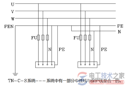 三大供电系统TN、TT、IT系统的特点及安装要求