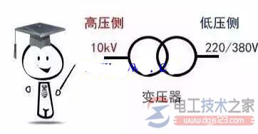 电力配电变电器常用知识（多图）
