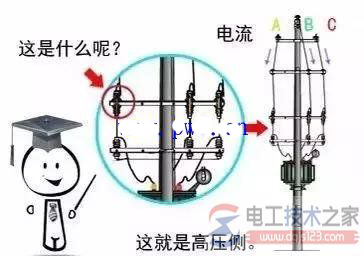 电力配电变电器常用知识（多图）