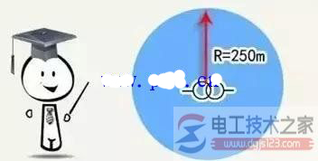 电力配电变电器常用知识（多图）