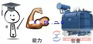 电力配电变电器常用知识（多图）