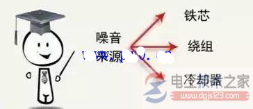 电力配电变电器常用知识（多图）