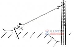 接触网检查项目的几大内容