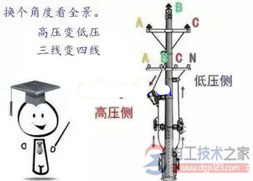 电力配电变电器常用知识（多图）