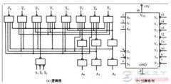 3-8译码器的工作原理是什么