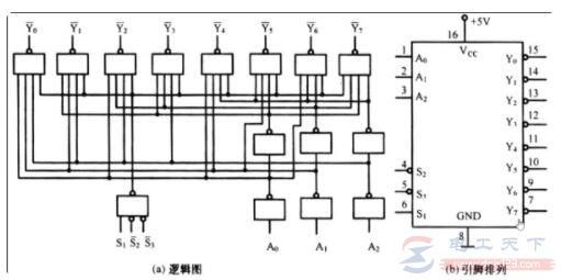 3-8译码器的工作原理是什么