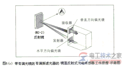 【图】光学传感器的特点与工作原理