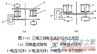 三相四线电表的原理_三相电表用途及结构特点