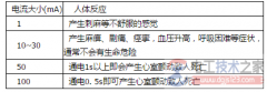 人体安全电流是多少?触电致死的主要原因