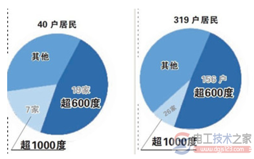 二类单相家用电表的接线图详解