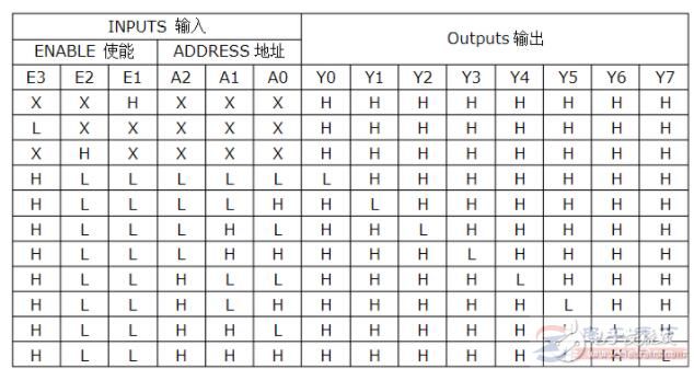 74HC138组成32线译码器的接线方法