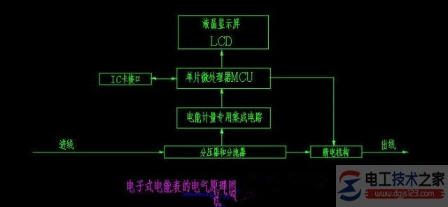 机械式电度表实物接线图_机械式电度表接线方式