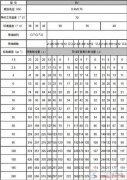 电线电缆计算电流的常用方法