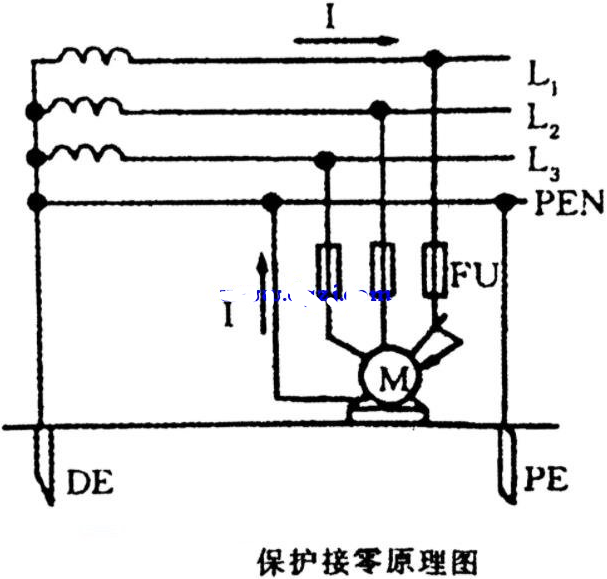 保护接零的工作原理分析