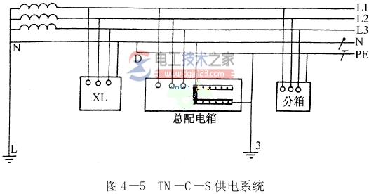 TN-C-S方式供电系统功能图解