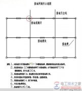 防雷接地网怎么制作？防雷接地网制作方法图解