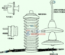 导体与绝缘体实用口诀