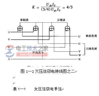 常见窃电手法有哪些？