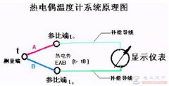 补偿导线的工作原理是什么