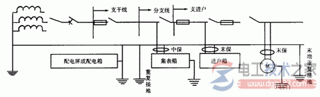 TN-C接地系统与TN-S三相五线制系统的特点