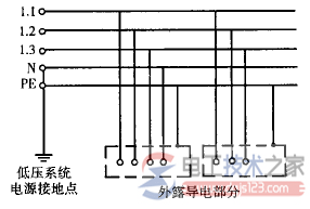 TN-C接地系统与TN-S三相五线制系统的特点