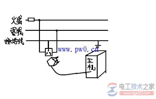 防雷接地：地线怎么接?地线的作用