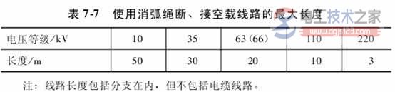 [问题]如何带电断接空载线路？