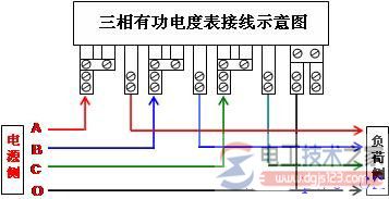 三相有功电度表接线图示例