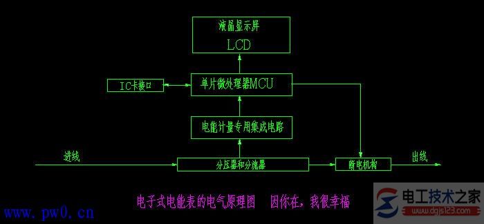 电度表的接线图接线方法大全(单相电表与三相四线电表接线)