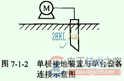 单极接地装置是什么