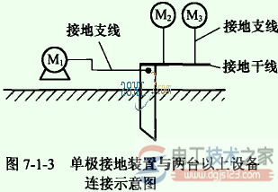 单极接地装置是什么