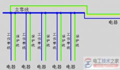 TN-C系统与TN-C-S接地系统及TN-S系统的区别