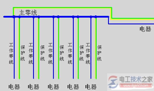 TN-C系统与TN-C-S接地系统及TN-S系统的区别