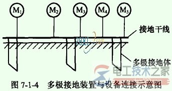 多极接地装置是什么？