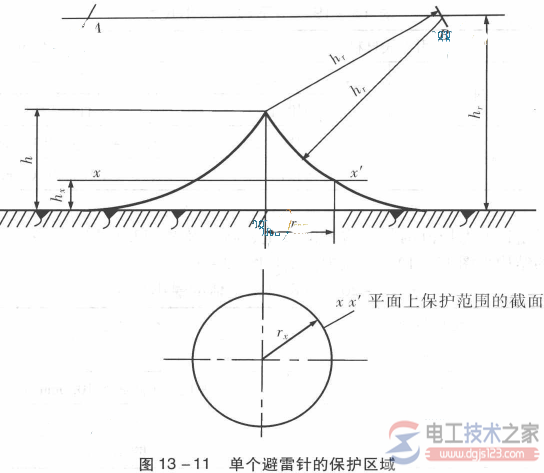 【图】避雷针的组成与功能